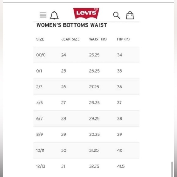 LEVI’S PREMIUM BIG E 501 CUT OFF SHORTS WITH FRONT DISTRESSING BUTTON FLY S28 - Picture 9 of 11